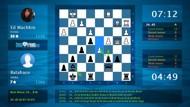 Chess Game Analysis: Ed Machkin - Batahaos : 0-1 (By ChessFriends.com) смотреть онлайн
