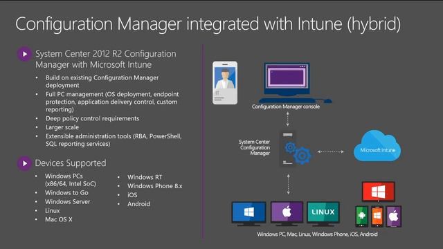 Microsoft Ignite 2015 What’s New and Upcoming with Microsoft Intune and System Center Configuration смотреть онлайн