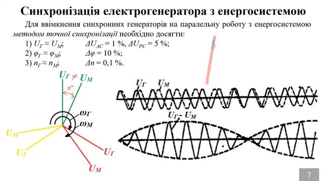 Лекція 3. Синхронізація турбогенератора з енергосистемою. Принцип дії САР. Силове поле турбомашини смотреть онлайн