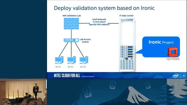 OpenStack Practice @ Intel IT: Let's Accelerate the Design Process of Smart Devices смотреть онлайн