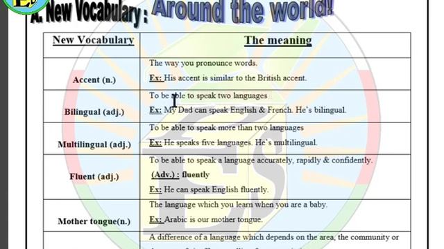 Grade6 ENglish UNit 10 Lesson 1 Ms Howaida смотреть онлайн