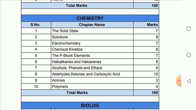 JAC New Syllabus 2020-21 ।। What Can Be There In The #JAC_New_Syllabus