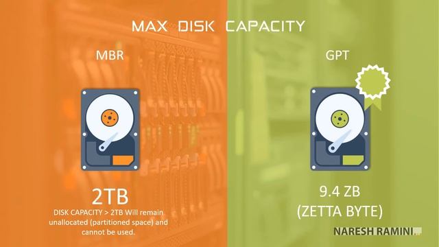 MBR vs GPT - Key Differences between MBR and GPT partitioning schemes to be able to select one! смотреть онлайн