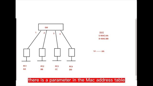 【ThinkMo】CCNA free course share-Static routing and Routing Basics 1-3 смотреть онлайн