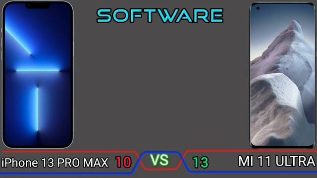 Apple iPhone 13 Pro Max vs Xiaomi Mi 11 Ultra | Full Comprison смотреть онлайн