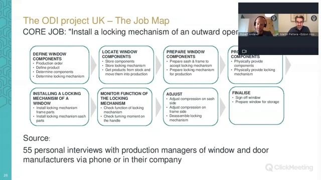 JTBD Webinar - Jobs-to-be-Done as a Guideline for Groundbreaking Innovation with MACO GmbH смотреть онлайн