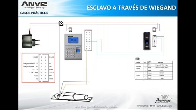 ANVIZ - CONFIGURACIONES DE BIOMÉTRICOS смотреть онлайн