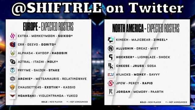 RLCS Roster Transfer Window Has Ended, What Happened? смотреть онлайн