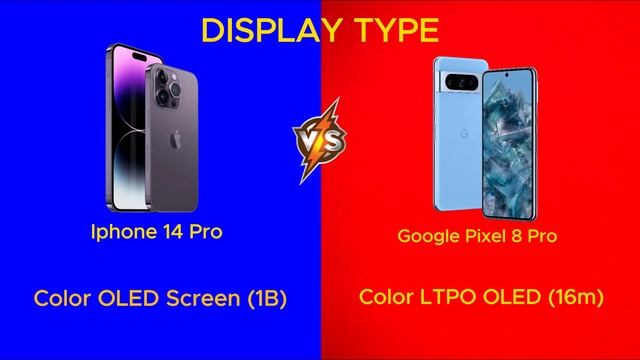 iphone 14 Pro vs Google Pixel 8 pro смотреть онлайн