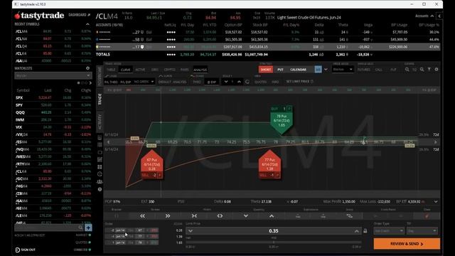 LIVE TRADING SESSION at Income Navigator - Take a Peak Inside the Service As We Look For Trades! смотреть онлайн
