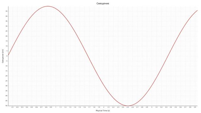 Плоское движение DFBI. Flat motion DFBI. смотреть онлайн