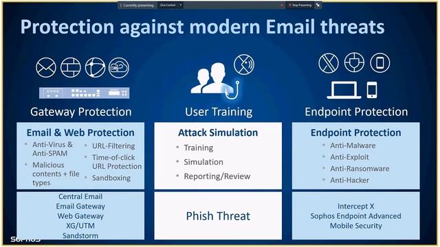 #TechWebinar Thursday - How to Stop Socially-Engineered Phishing Attacks In Your Organisation смотреть онлайн