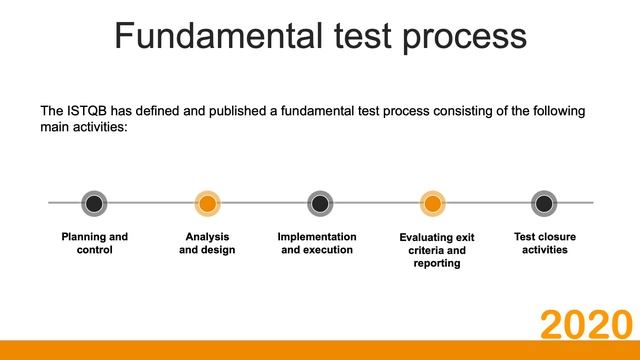 ISTQB QA and Testing Tutorial in English Part 1 смотреть онлайн
