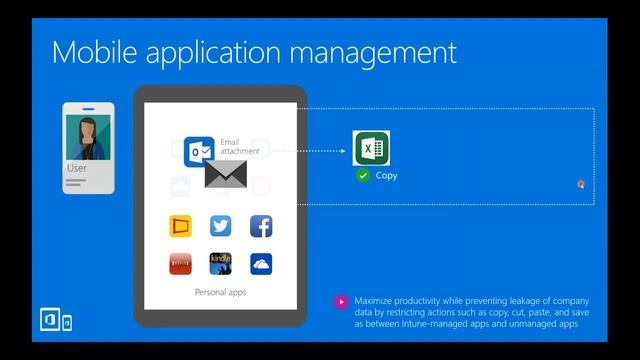 Redington & Microsoft Webinar - EMS on M365 - 18th May 2020 смотреть онлайн