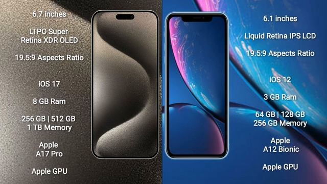 iPhone 15 Pro Max vs iPhone XR Review смотреть онлайн