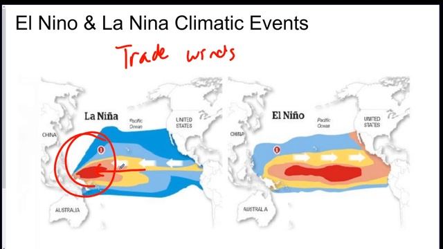 Earth Science Review Video 18 - Weather Unit 5 - Orographic Effect & Severe Weather смотреть онлайн