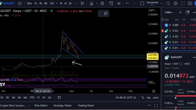 Kaspa KAS $0.17 COMING NEXT ?? смотреть онлайн