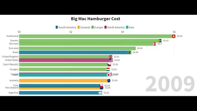 ¿How much cost a hamburger in the world? | Hamburgers prices | Big mac index| World Data смотреть онлайн