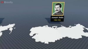 Как менялась Россия с течением времени при разных правителях