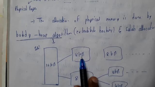 8 Memory management in linux смотреть онлайн