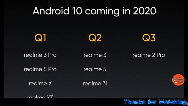 Tech News #143,Xiaomi Mi10 Youth,MIUI 12,Meizu 17 Pro,Google Doodle Game,Bajaj Discover Discontinue смотреть онлайн