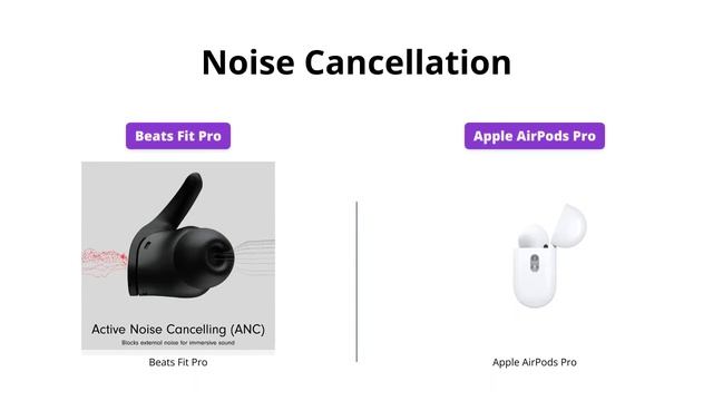 Beats Fit Pro vs Apple AirPods Pro: Which is the BEST? смотреть онлайн
