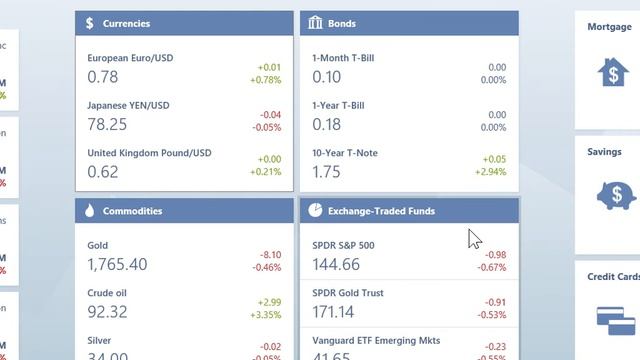 Windows 8.0 Professional -n Display Funds Values and Trends смотреть онлайн