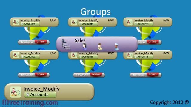 25 Windows Groups смотреть онлайн