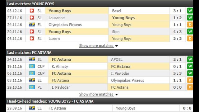 Young Boys vs FC Astana PREDICTION (by 007Soccerpicks.com) смотреть онлайн