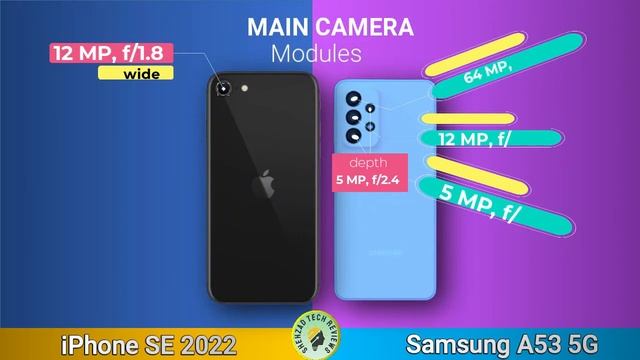 IPHONE SE 2022 VS SAMSUNG A53 5G FULL COMPARISON | Which Phone Is Better? смотреть онлайн