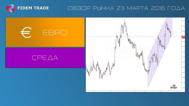Обзор рынка на 23 марта 2016 года смотреть онлайн
