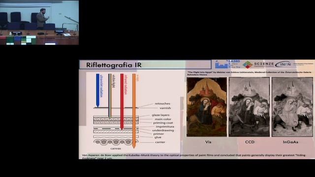 La chimica e la fisica per l'arte смотреть онлайн