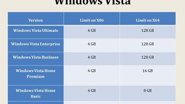 RAM LIMIT or Memory Limit for server & Desktop смотреть онлайн