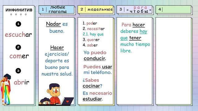 Что такое ИНФИНИТИВ в испанском языке. Испанский для начинающих с нуля. ИСПАНСКИЙ ДО АВТОМАТИЗМА.