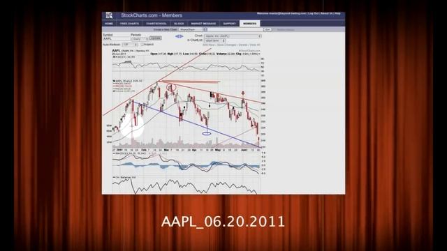 How to Trade Apple iPad 2: Technical Analysis смотреть онлайн