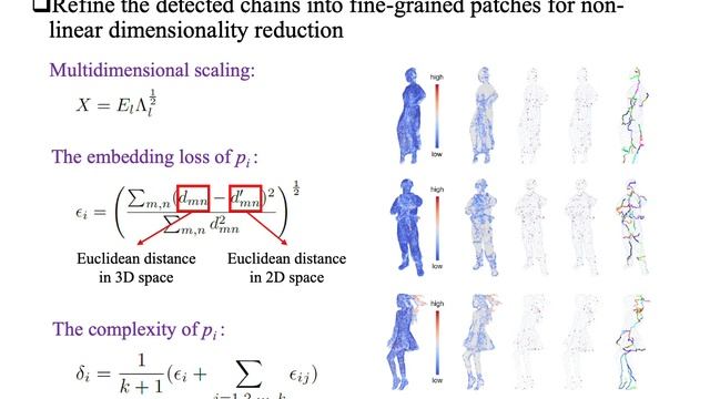 Fine-Grained Patch Segmentation and Rasterization for 3D Point Cloud Attribute Compression смотреть онлайн