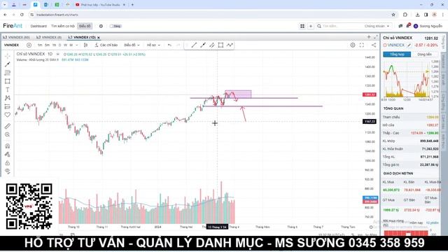 CHỨNG KHOÁN HÔM NAY | LIVESTREAM 1/4 | CẢNH BÁO RỦI RO LỚN смотреть онлайн