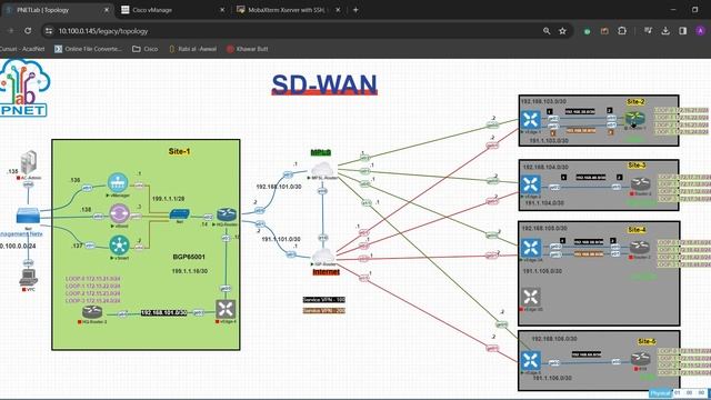 Say Hello to MobaXtreem and bye bye SupperPutty !. . . EVE-ng , PNET LAB ssh solution смотреть онлайн