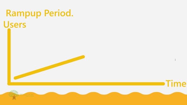 Performance Testing Fundamentals with JMeter смотреть онлайн