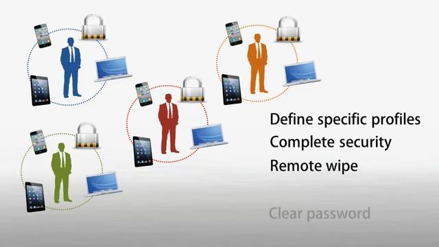 «iMdm» An MDM for Apple iOS devices смотреть онлайн