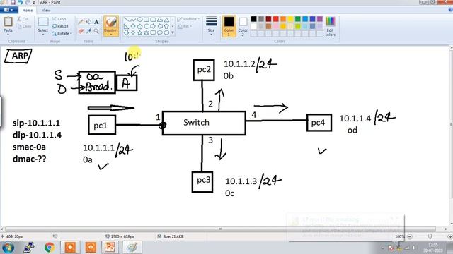 Know Everything Related To Address Resolution Protocol | NG Networks смотреть онлайн