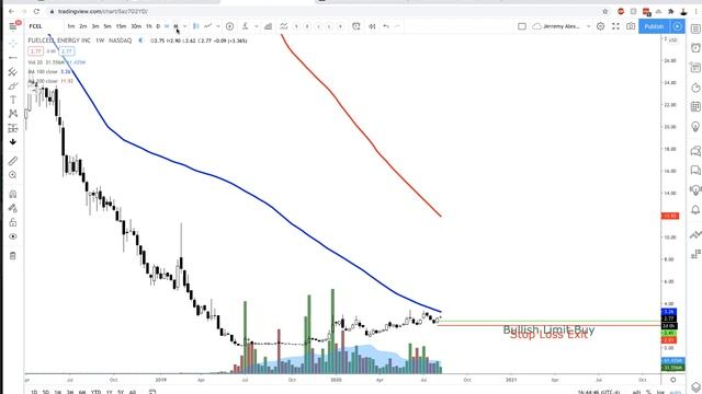 What to do with the 5:1 TSLA Stock SPLIT?!?! смотреть онлайн