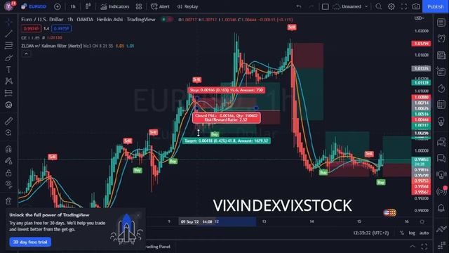 Best Entry And Exit Indicators Tradingview - Best Day Trading Indicators Tradingview forex trading смотреть онлайн