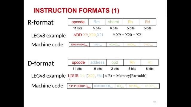 Computer Architecture, Summary Part 1: ISA, Fall 2020 смотреть онлайн