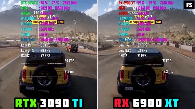 RTX 3090 Ti vs RX 6900 XT - Test in 10 Games смотреть онлайн
