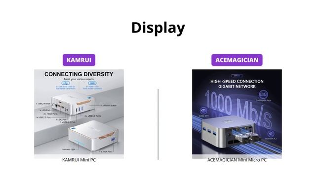 KAMRUI vs ACEMAGICIAN Mini PC Windows 11 Pro Comparison смотреть онлайн