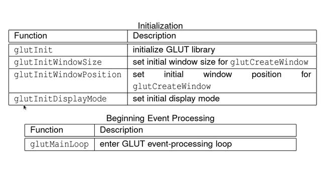 OpenGL --- Part 2 of N --- GLUT смотреть онлайн