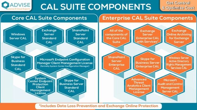 CAL Suite Components смотреть онлайн