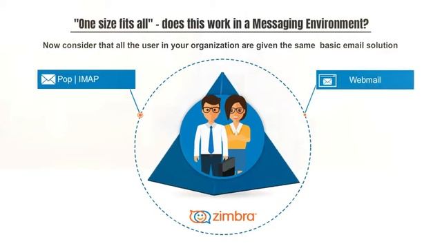 Office 365 Cloud Zimbra Hybrid Messaging смотреть онлайн