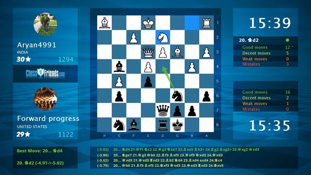 Chess Game Analysis: Aryan4991 - Forward progress : 0-1 (By ChessFriends.com) смотреть онлайн